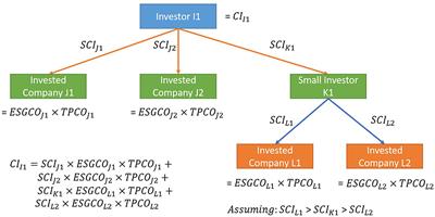 The Ultimate Owner of Environmental, Social, and Governance Investment